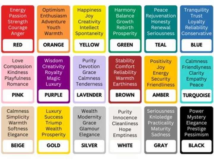 What color represents Desdemona?