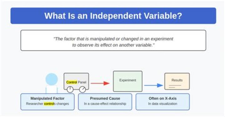 What command makes a variable read only?