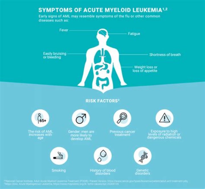 What diseases can mimic leukemia?