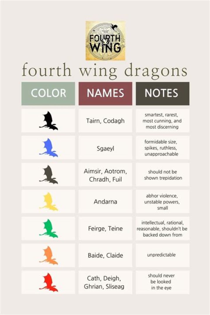 What do dragons symbolize in the Bible?