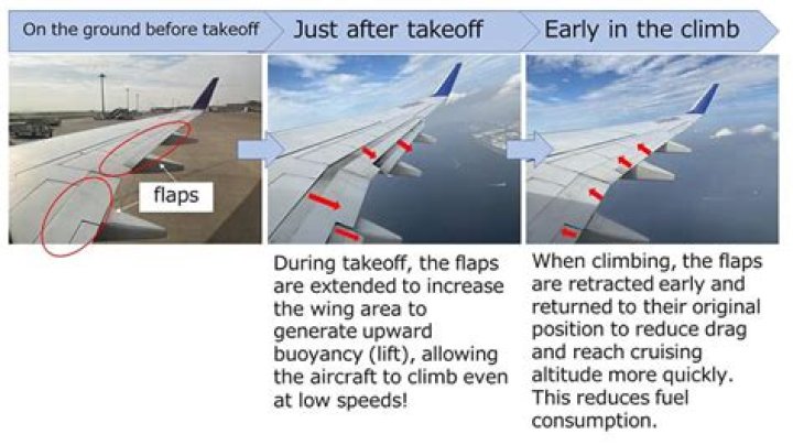 What do they spray in planes before takeoff?
