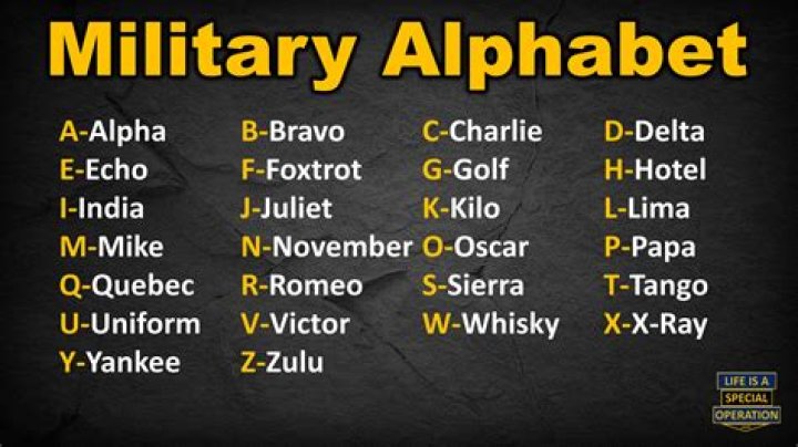 What does Alpha Bravo Zulu mean?