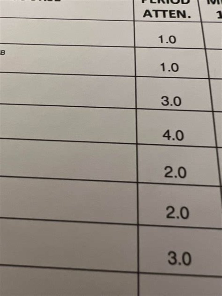 What does R mean on a report card?