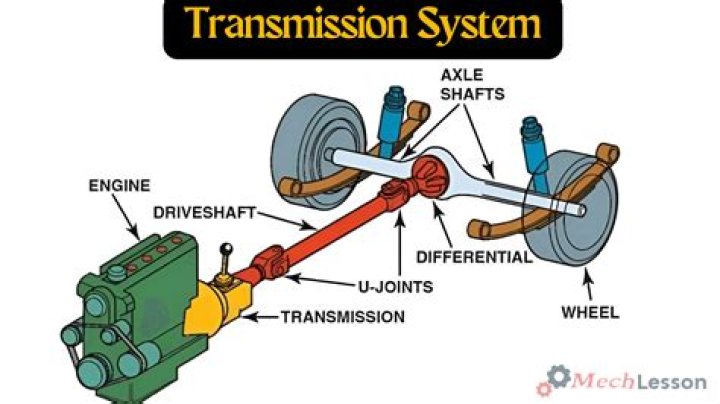 What does transmission shuddering feel like?