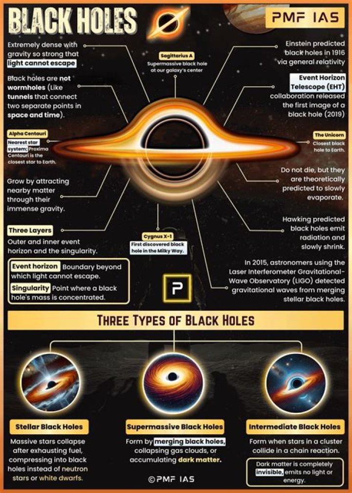 What escaped a black hole?