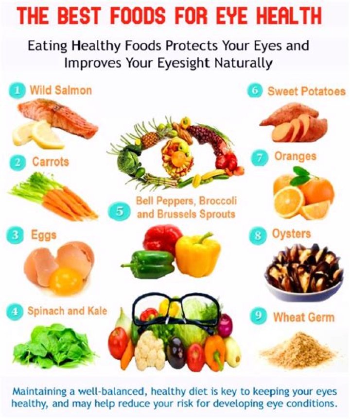 What foods help lazy eye?
