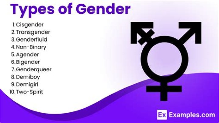 What gender is Fi?