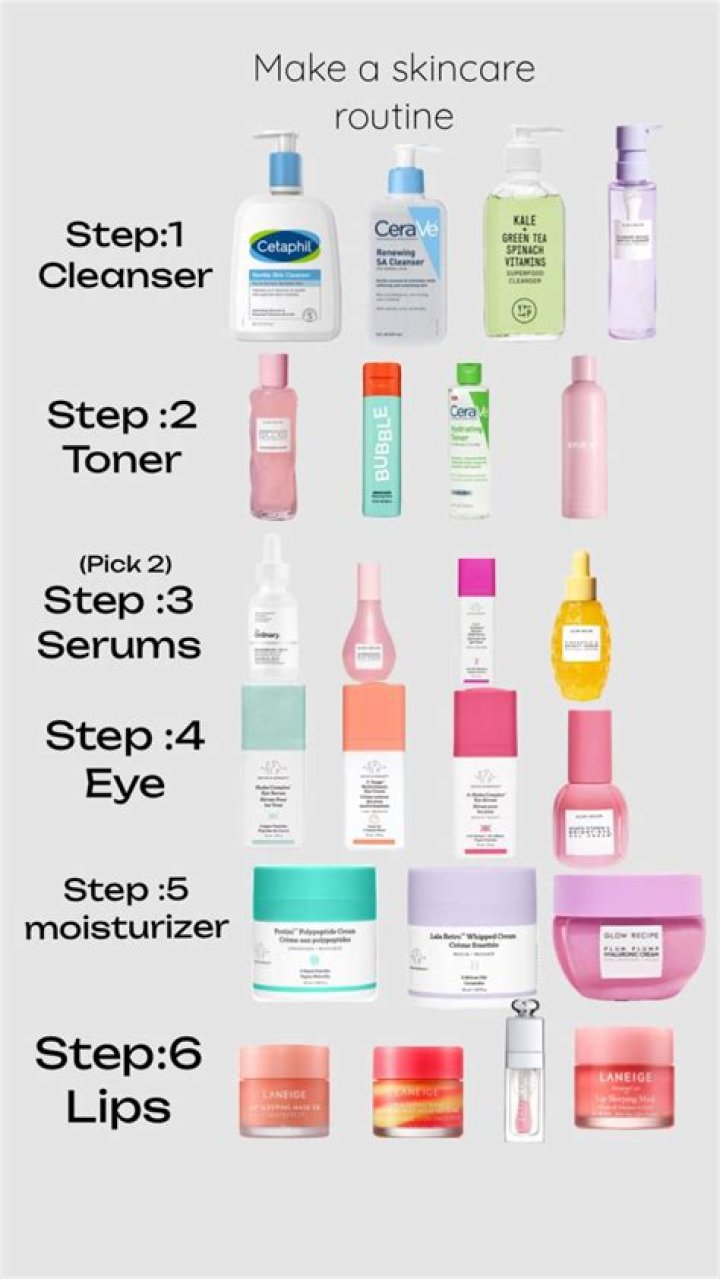 What goes first in skin care routine?