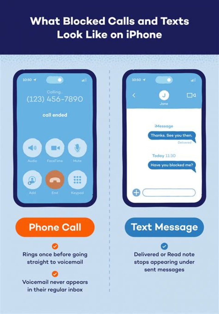 What happens when your phone is blocked?