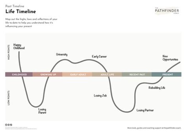 What is a lifeline made of?