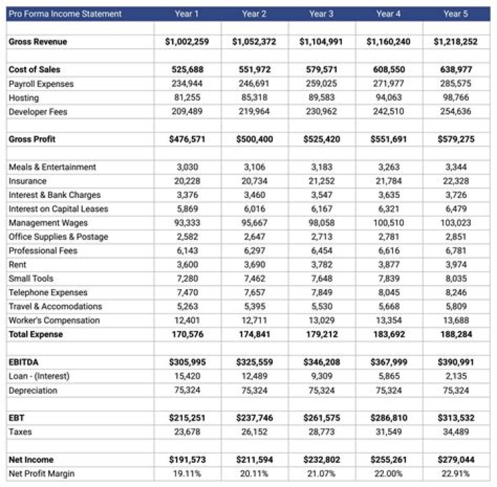 What is a micro income stream?
