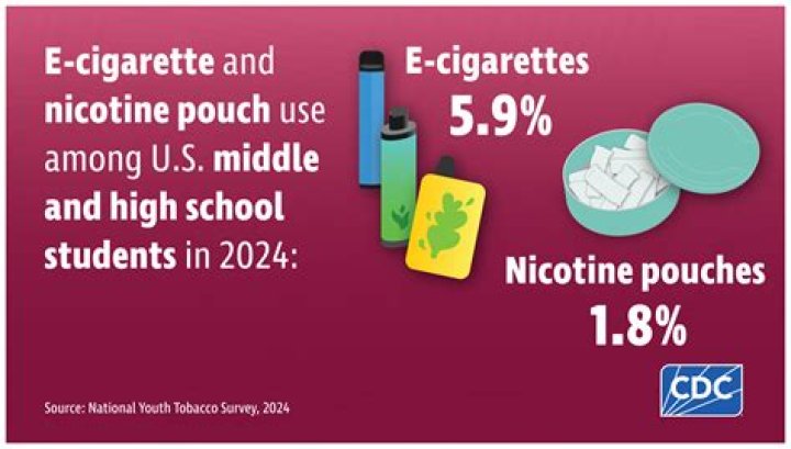 What is a nicotine craving like?