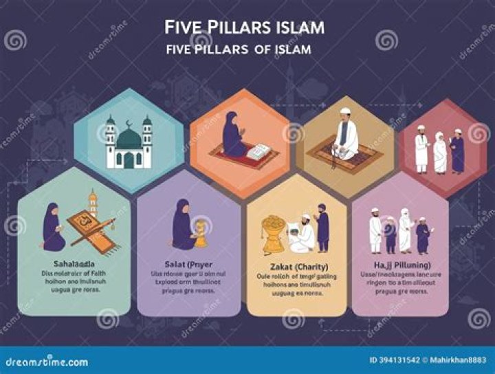 What is Amanat in Islam?