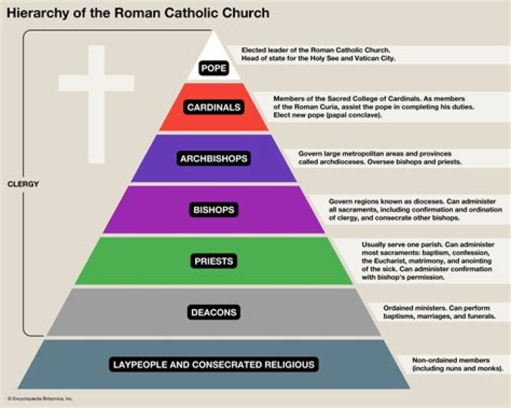 What is Catholic original sin?
