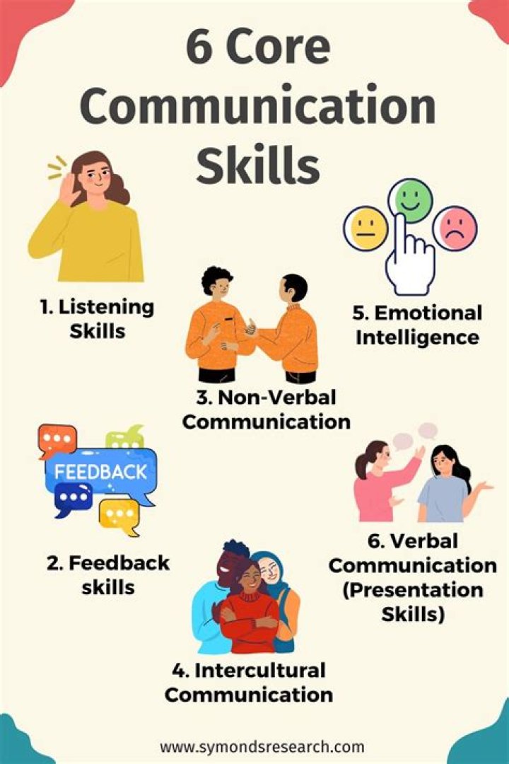 What is communication skills for students?