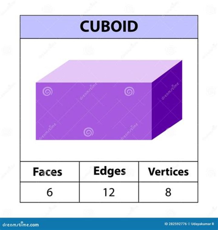 What is cuboid face?