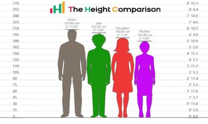What is good height difference between a guy and girl?