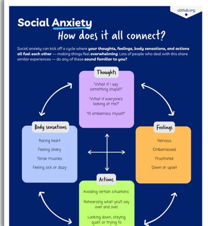 What is L2 anxiety?