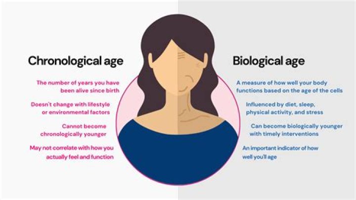 What is my true biological age?