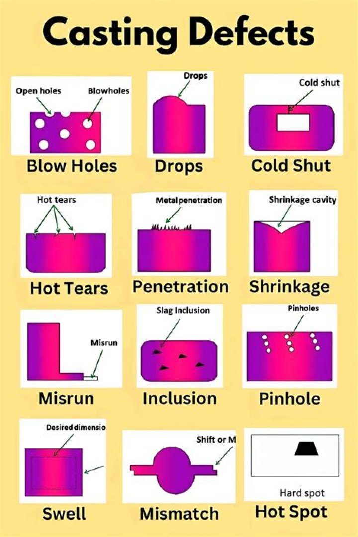 What is pinhole defect?