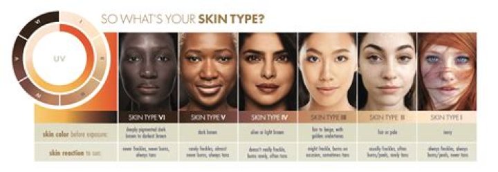 What is skin ethnicity?