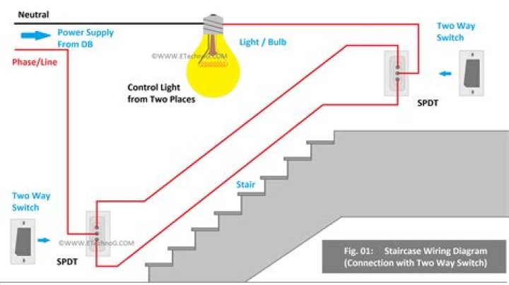 What is staircase bulb connection?