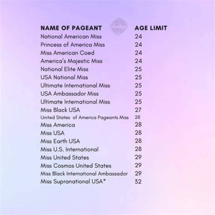 What is the age limit for Miss?