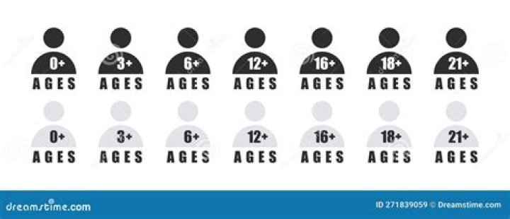 What is the age limit for the draft?