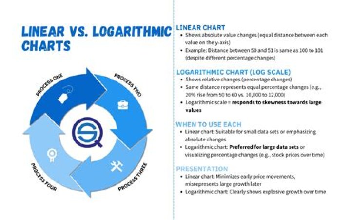 What is the difference between tracing and logging?