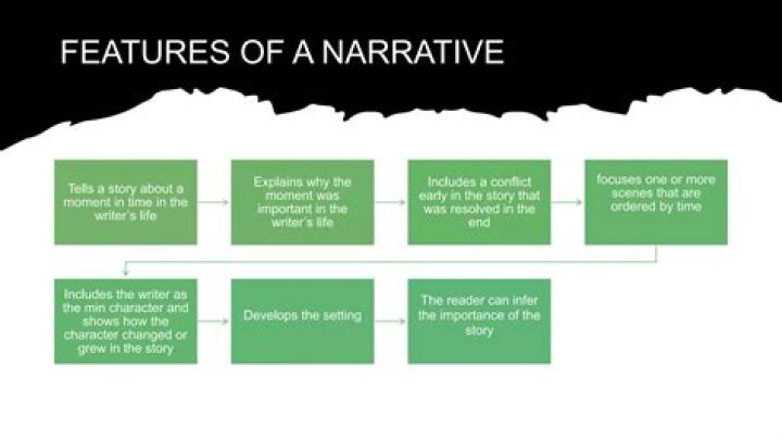 What is the most important element of a narrative?