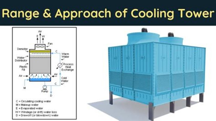 What is water cooling tower?