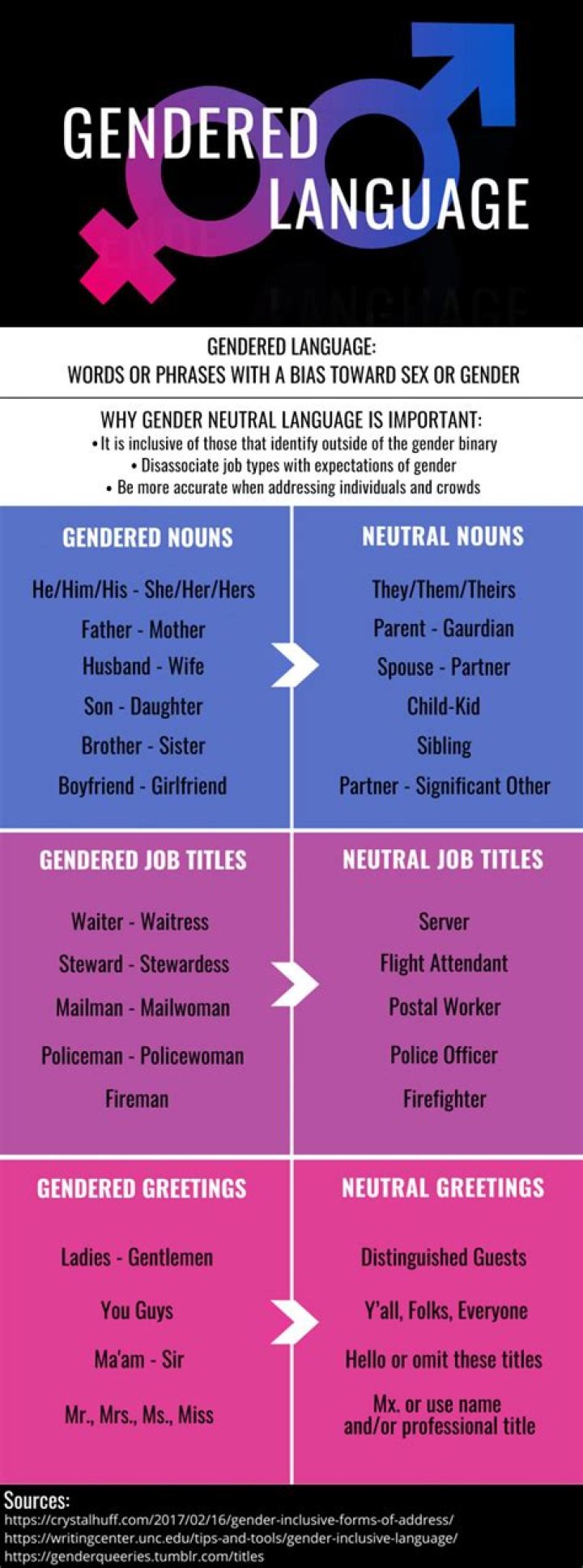 What languages are not gendered?