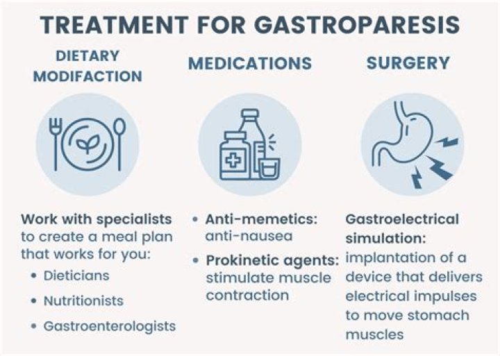 What medication can cause gastroparesis?