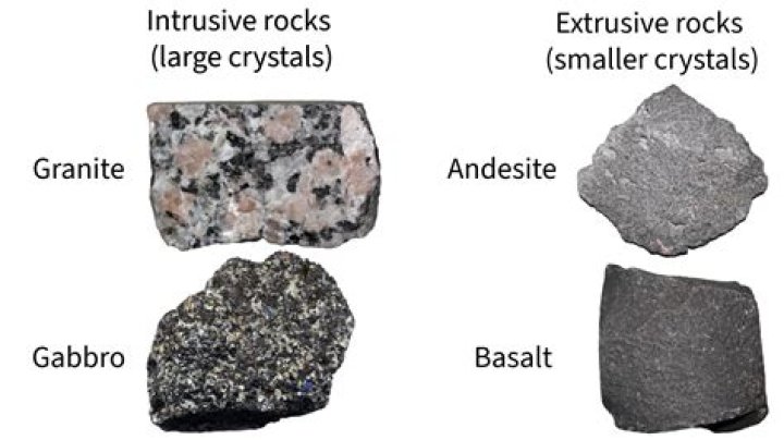 What rocks are best for a fire pit?