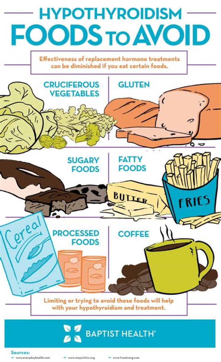 What should be avoided in hypothyroidism?