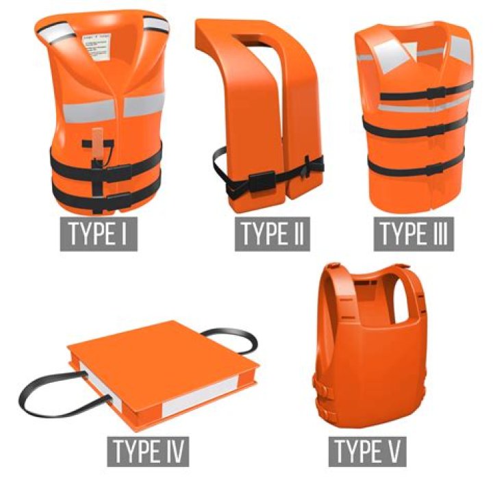 What should you do with a ripped life jacket?