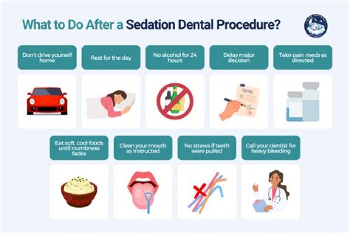What should you not do after sedation?