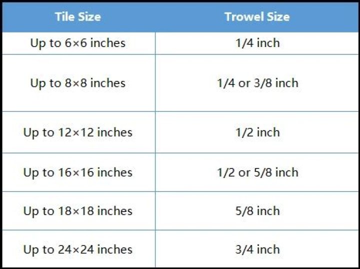 What size notched trowel should I use?