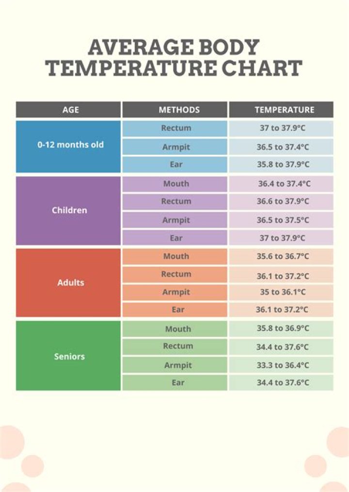 What temperature is best for eczema?