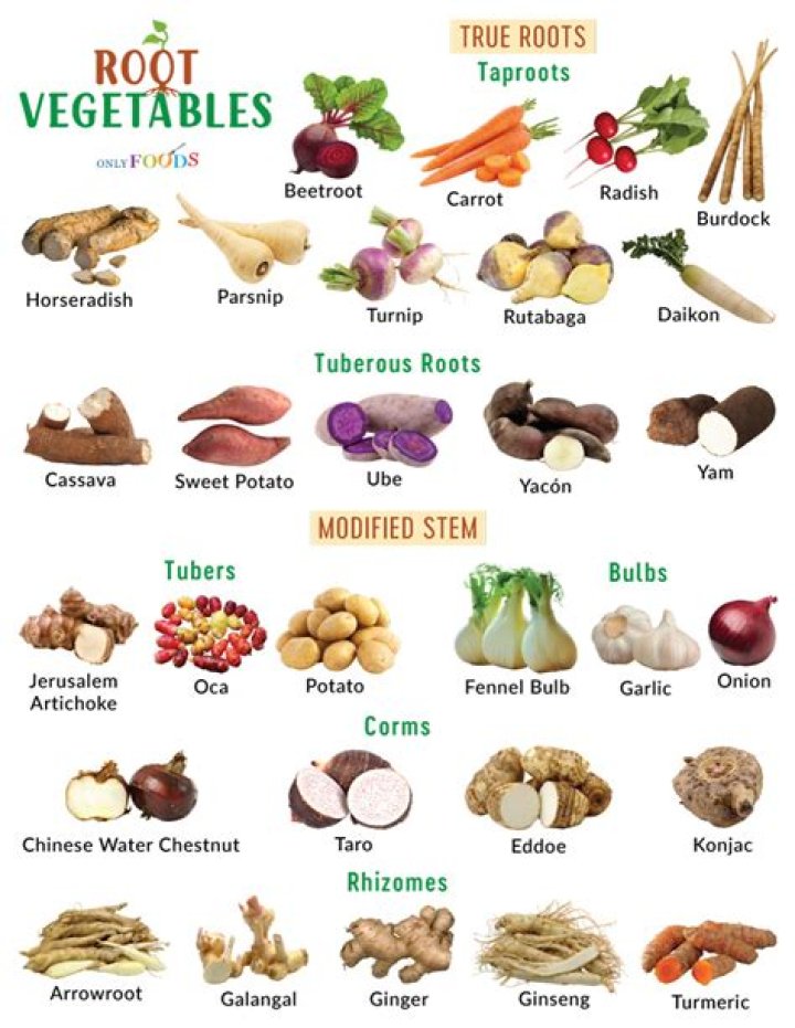 What vegetables should not be eaten raw?