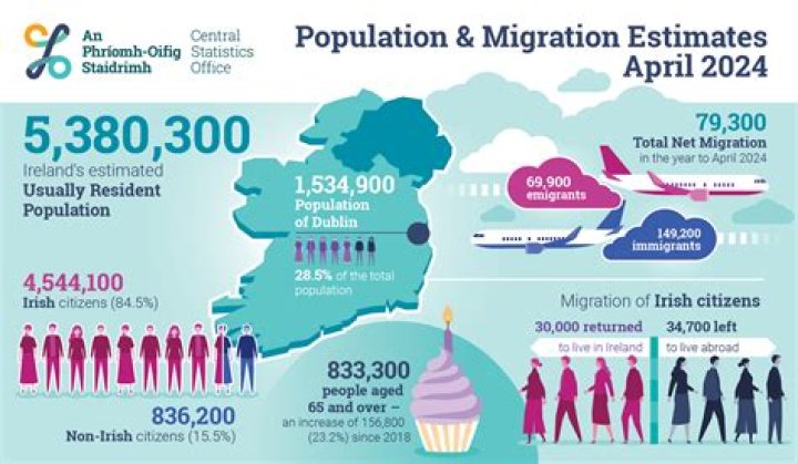 Where did Edo migrated from?