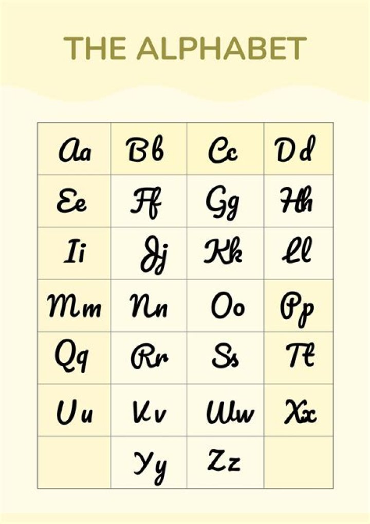 Where is Ø in alphabet?