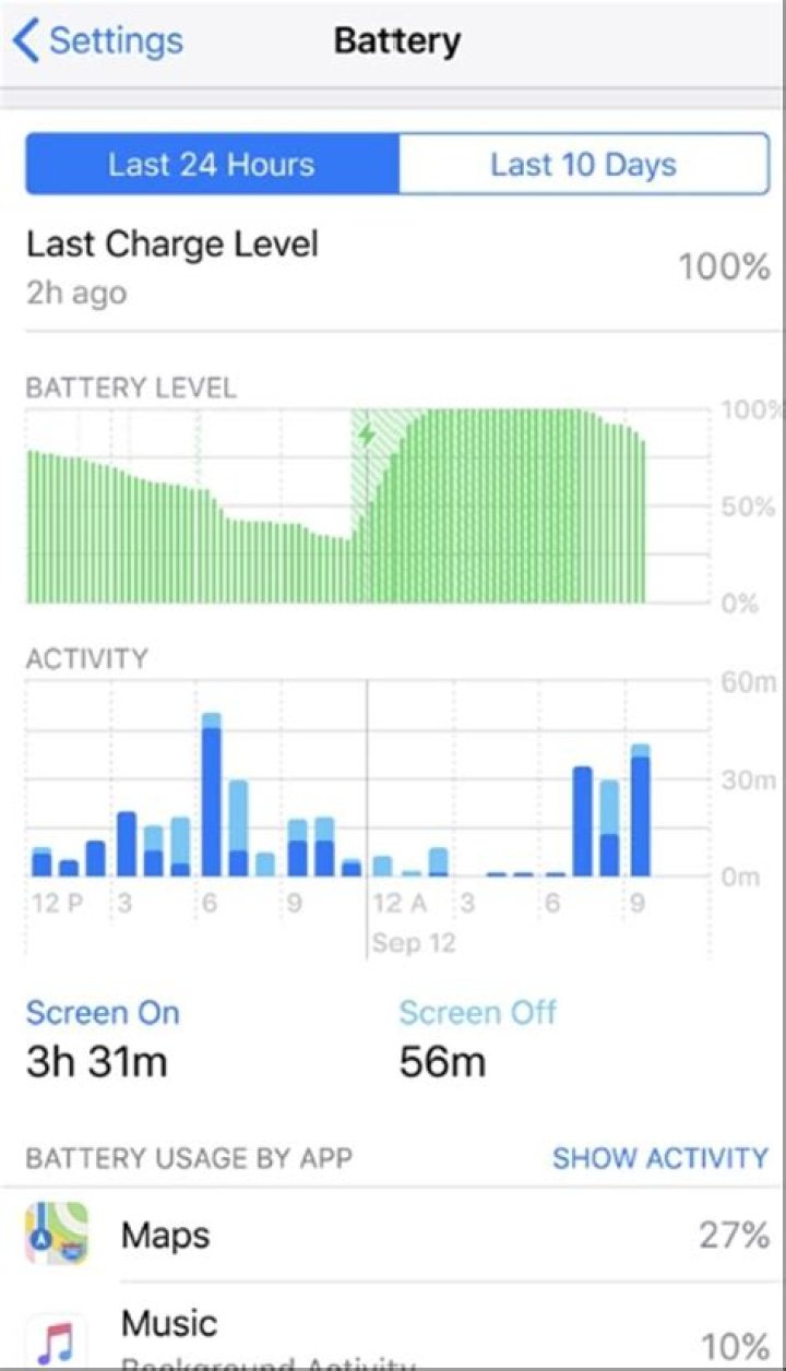 Which apps are using the most battery?