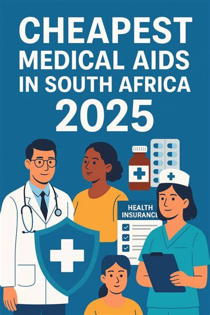 Which country is cheapest for medical?