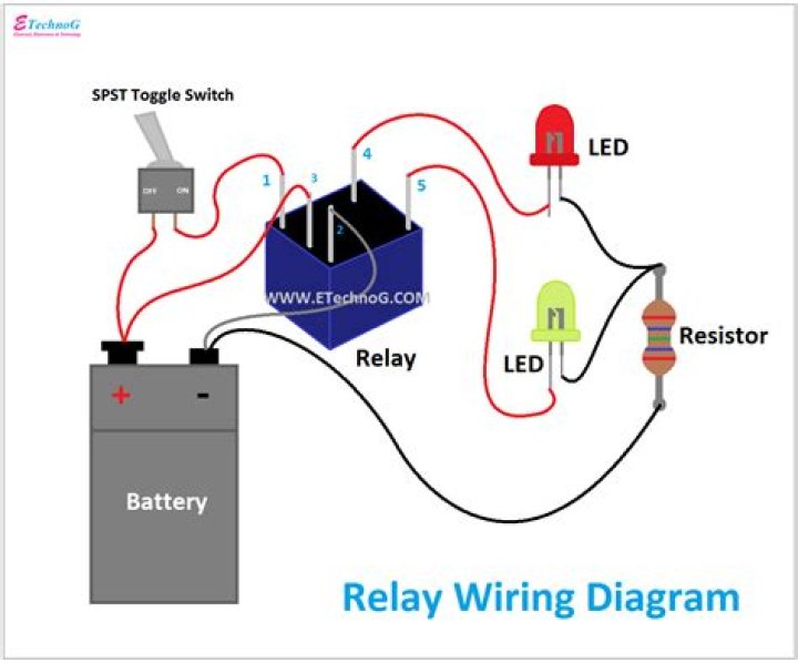 Which is an example of relay?