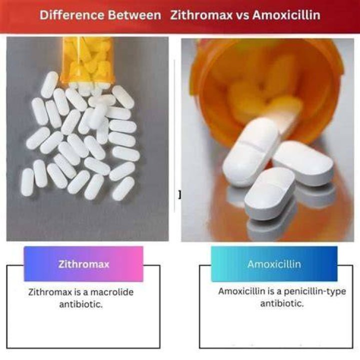 Which is better Amoxiclav or azithromycin?