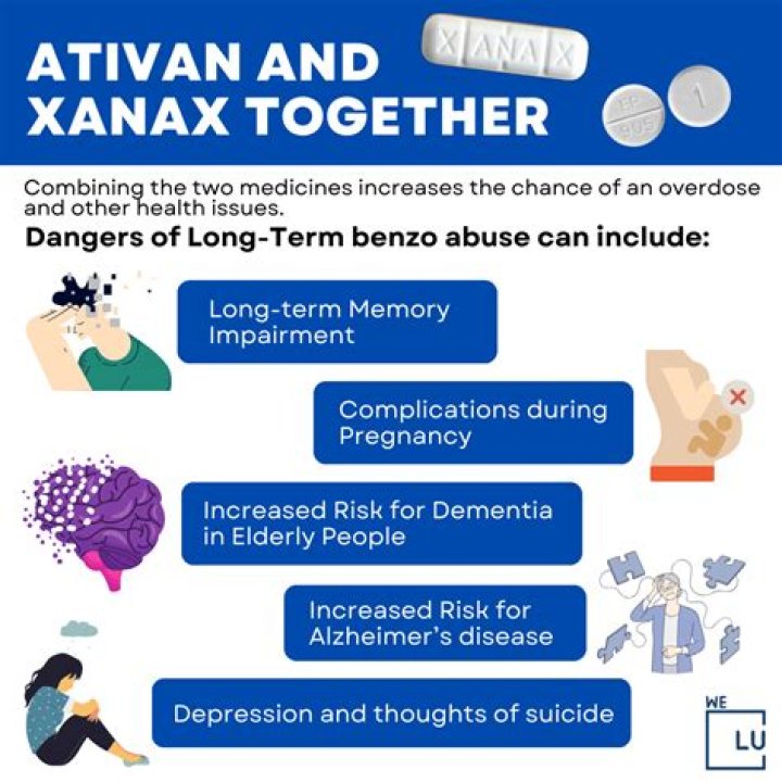 Which is stronger Ativan or Xanax?