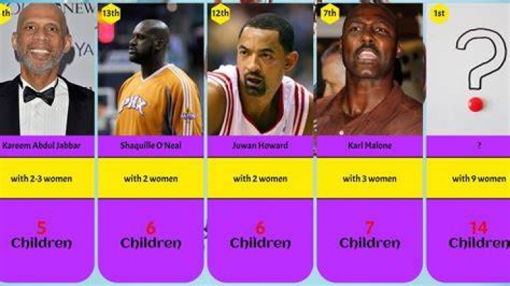 Which NBA player has the most kids?