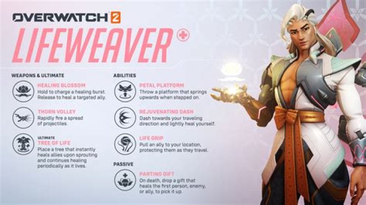 Who heals the most Overwatch?