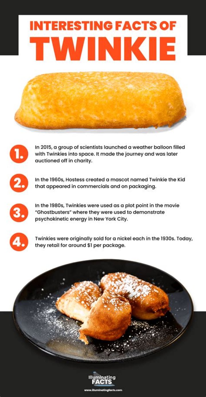 Who invented Twinkies?